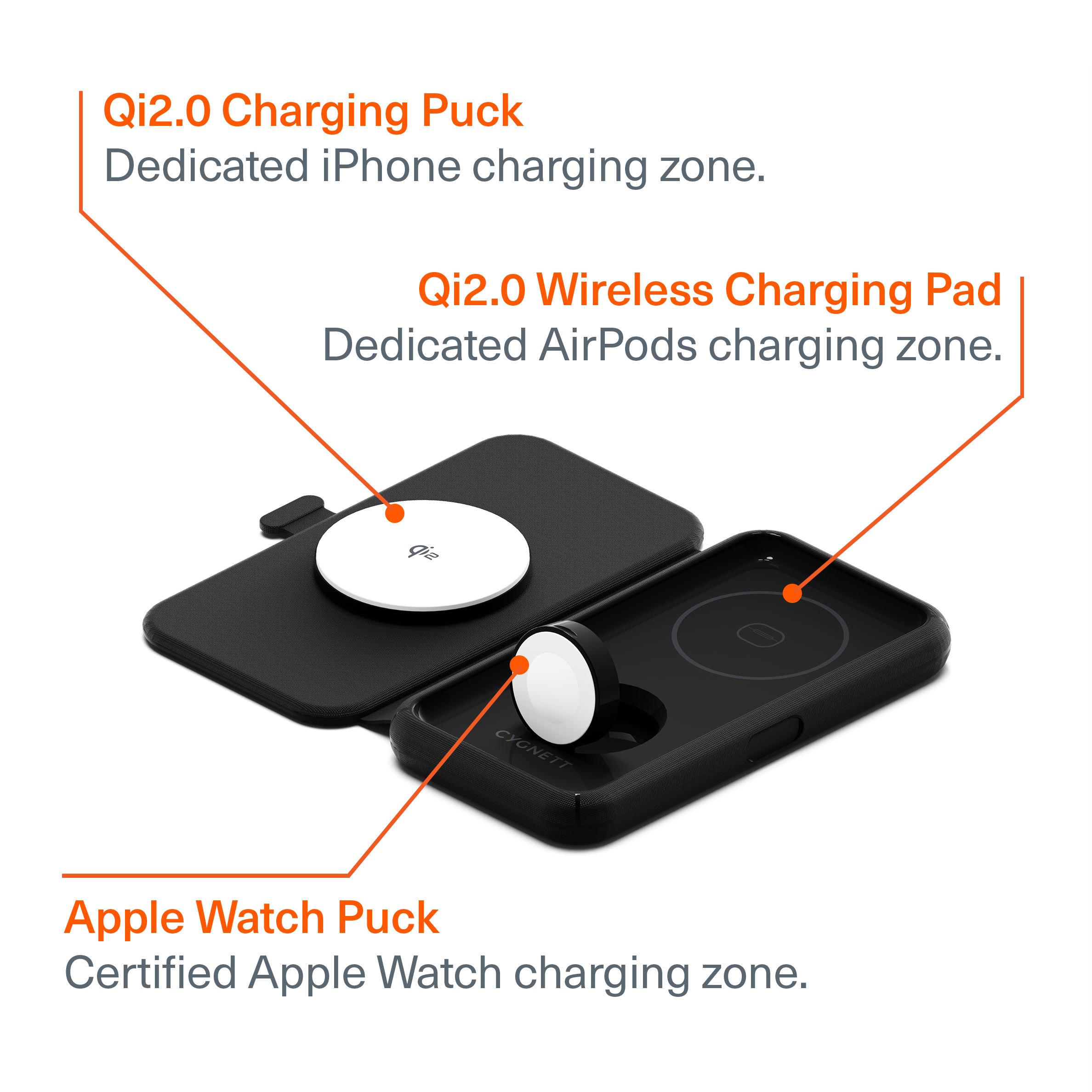 MagTravel Qi2.0 3-in-1 Wireless Charger