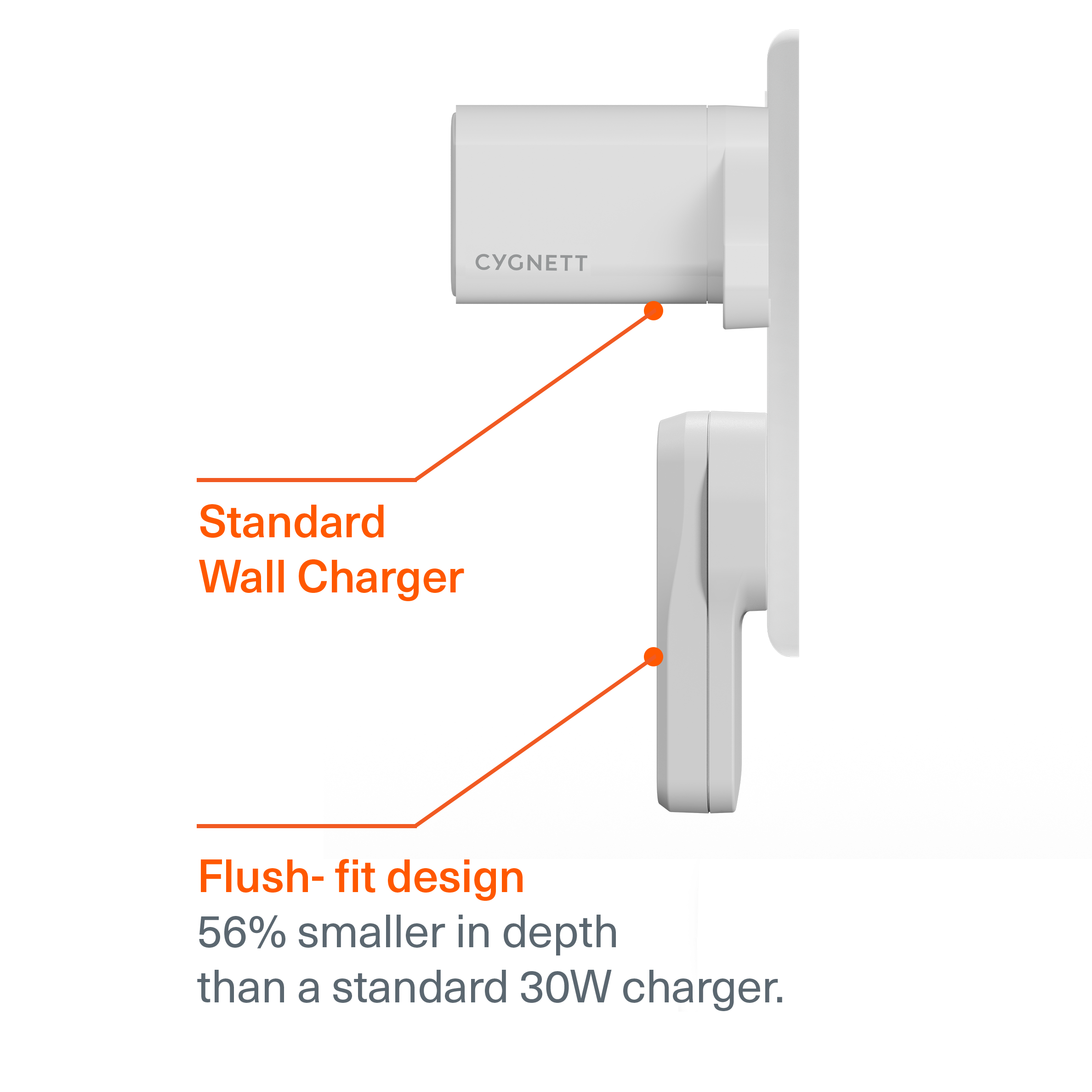 Dual USB-C GaN Slim Wall Charger 30W