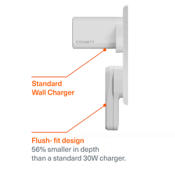 Dual USB-C GaN Slim Wall Charger 30W