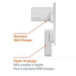 Dual USB-C GaN Slim Wall Charger 45W