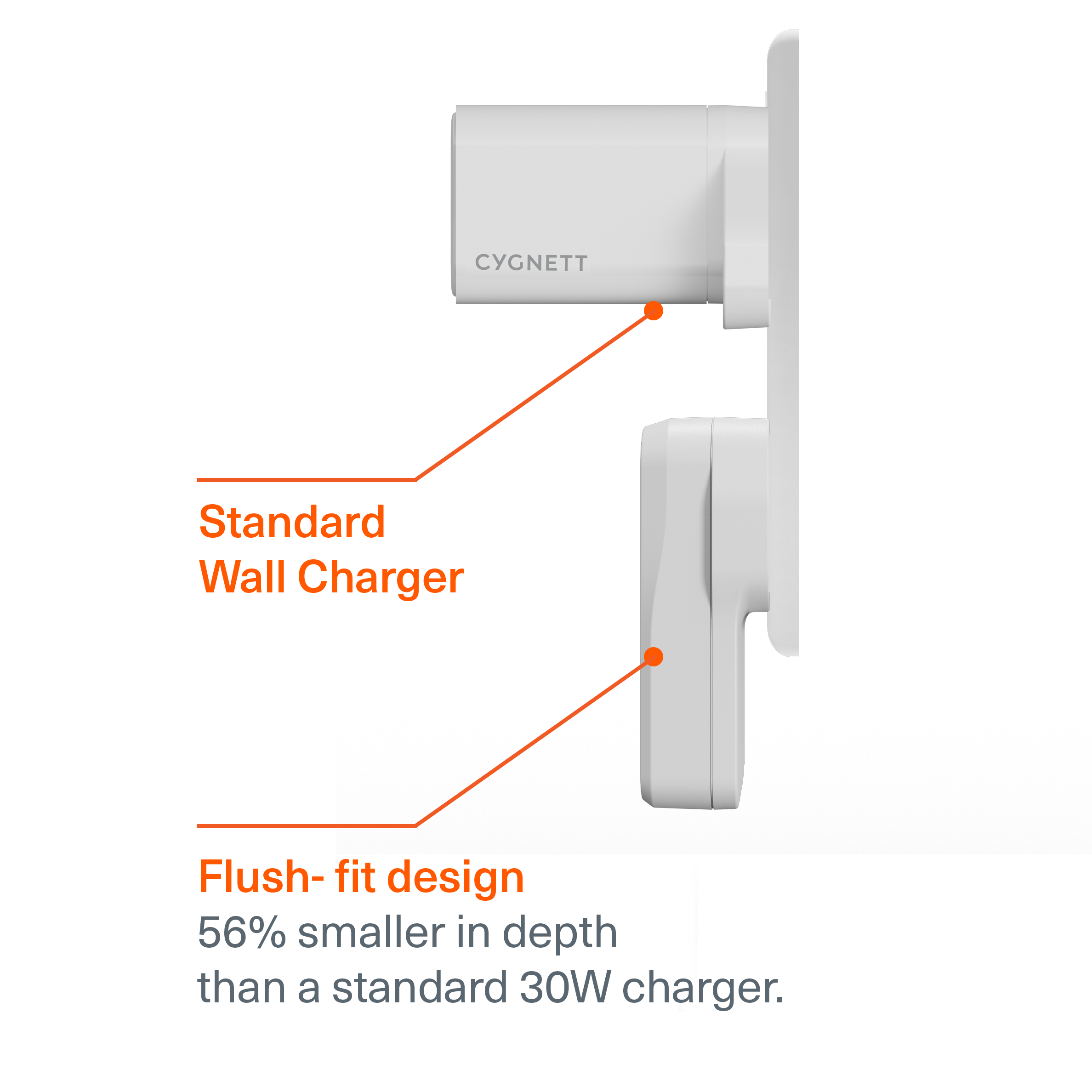 Dual USB-C GaN Slim Wall Charger 65W