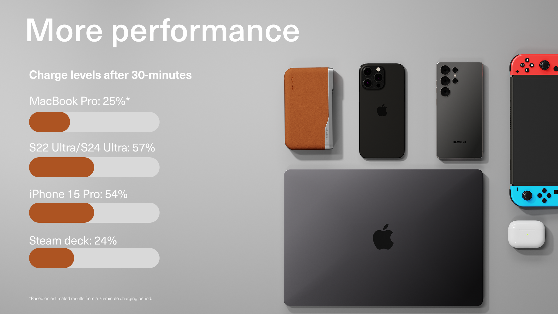 More performance - Desktop view